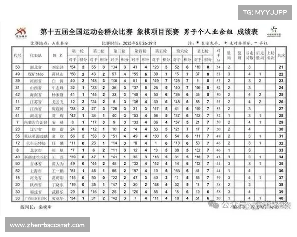 全运预赛调整晋级规则 团体前八与个人前十八直接入决赛